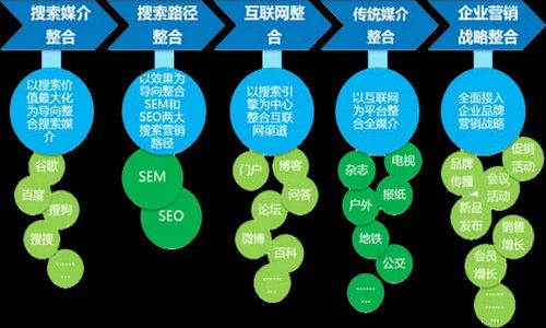 網(wǎng)絡(luò)營(yíng)銷策略的八大核心方法 賦能網(wǎng)絡(luò)銷售新增長(zhǎng)