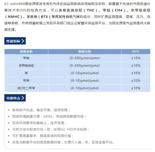 漢威科技集團 以固定源VOCs在線監(jiān)測系統(tǒng)與陶創(chuàng)在線簡歷管理系統(tǒng)，雙擎驅動環(huán)保與人才發(fā)展