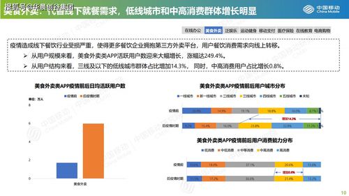 華晨創(chuàng)谷集團科創(chuàng)動態(tài)觀察 數字化生活不可逆，一切都可在線化嗎？