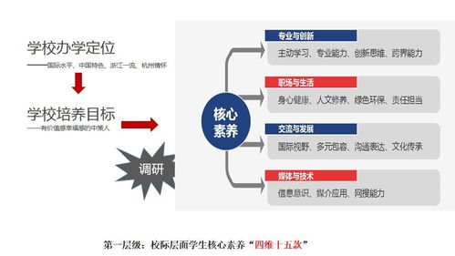 創(chuàng)設“1+4”素養(yǎng)框架，構建“六群三融”課程體系——陶創(chuàng)在線簡歷管理系統(tǒng)的教育創(chuàng)新實踐