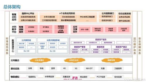 科技引領水資源管理新篇章 智慧水利解決方案的創新實踐
